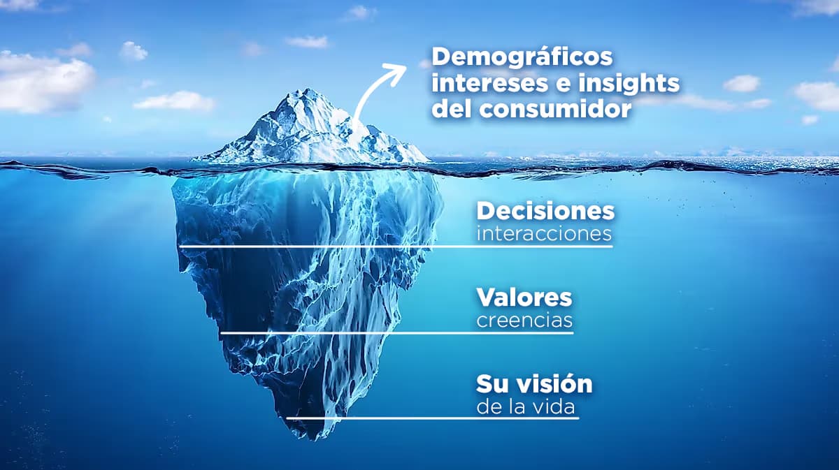 Análisis de Datos: Métricas que Importan